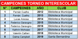 INTERESCOLAR CAMPEONES
