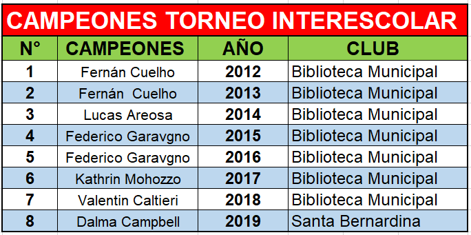 INTERESCOLAR CAMPEONES